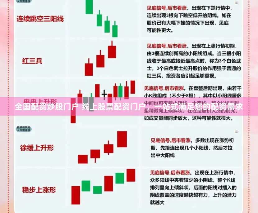 全国配资炒股门户 线上股票配资门户，一站式满足您的配资需求